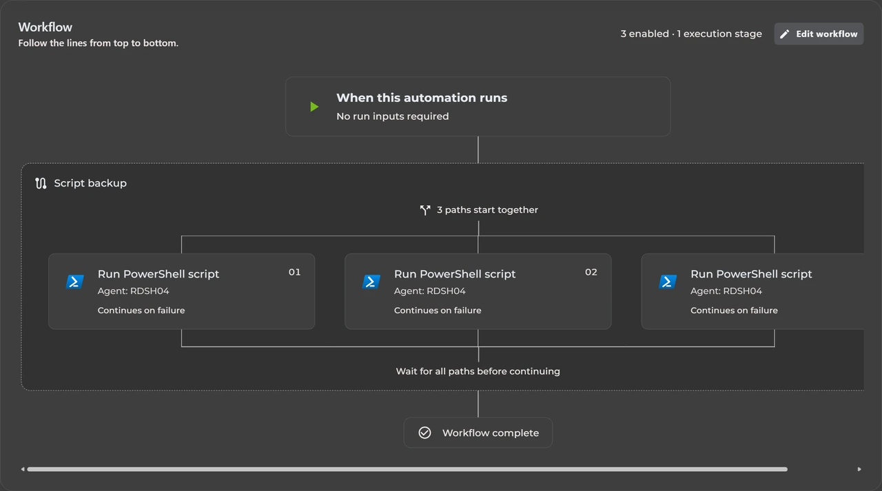 Automation workflow showing parallel PowerShell steps and their execution order